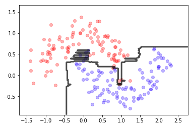 ../_images/NOTES 03.02 - SUPERVISED ALGORITHMS_22_2.png